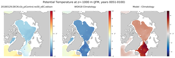 JFM Potential Temperature