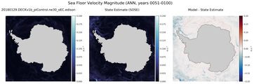 ANN Velocity Magnitude