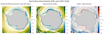 JFM Zonal Velocity
