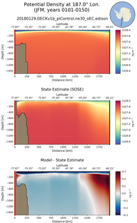 JFM Potential Density at 187.0$\degree$ Lon. JFM