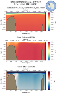 JFM Potential Density at 318.0$\degree$ Lon. JFM
