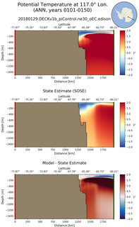 ANN Potential Temperature at 117.0$\degree$ Lon. ANN