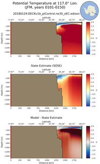 JFM Potential Temperature at 117.0$\degree$ Lon. JFM
