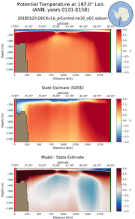ANN Potential Temperature at 187.0$\degree$ Lon. ANN