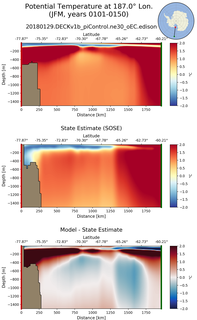 JFM Potential Temperature at 187.0$\degree$ Lon. JFM