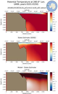 ANN Potential Temperature at 280.0$\degree$ Lon. ANN