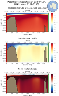ANN Potential Temperature at 318.0$\degree$ Lon. ANN