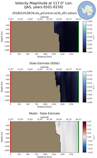 JAS Velocity Magnitude at 117.0$\degree$ Lon. JAS