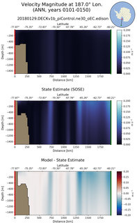 ANN Velocity Magnitude at 187.0$\degree$ Lon. ANN