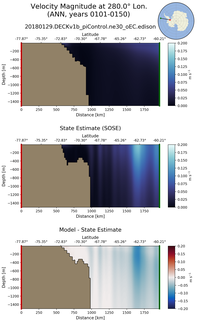 ANN Velocity Magnitude at 280.0$\degree$ Lon. ANN