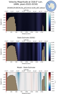 ANN Velocity Magnitude at 318.0$\degree$ Lon. ANN