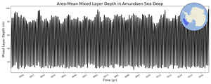 Regional mean of Area-Mean Mixed Layer Depth in Amundsen Sea Deep