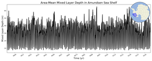 Regional mean of Area-Mean Mixed Layer Depth in Amundsen Sea Shelf
