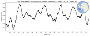 Regional mean of Volume-Mean Salinity in Amundsen Sea Shelf (-1000.0 < z < -200.0 m)