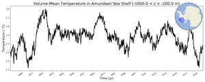 Regional mean of Volume-Mean Temperature in Amundsen Sea Shelf (-1000.0 < z < -200.0 m)