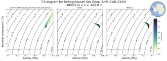Regional mean of T-S diagram for Bellingshausen Sea Deep (ANN, 0101-0150)
 -1000.0 m < z < -400.0 m