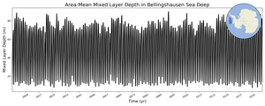 Regional mean of Area-Mean Mixed Layer Depth in Bellingshausen Sea Deep