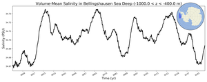 Regional mean of Volume-Mean Salinity in Bellingshausen Sea Deep (-1000.0 < z < -400.0 m)