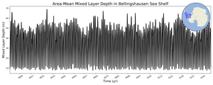 Regional mean of Area-Mean Mixed Layer Depth in Bellingshausen Sea Shelf