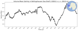 Regional mean of Volume-Mean Salinity in Bellingshausen Sea Shelf (-1000.0 < z < -200.0 m)