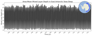 Regional mean of Area-Mean Mixed Layer Depth in East Antarctic Seas Deep