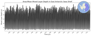 Regional mean of Area-Mean Mixed Layer Depth in East Antarctic Seas Shelf