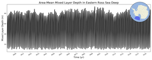 Regional mean of Area-Mean Mixed Layer Depth in Eastern Ross Sea Deep