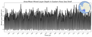 Regional mean of Area-Mean Mixed Layer Depth in Eastern Ross Sea Shelf