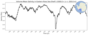 Regional mean of Volume-Mean Salinity in Eastern Ross Sea Shelf (-1000.0 < z < -200.0 m)