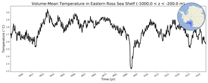 Regional mean of Volume-Mean Temperature in Eastern Ross Sea Shelf (-1000.0 < z < -200.0 m)