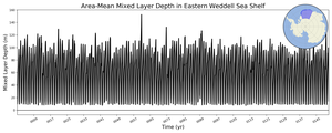 Regional mean of Area-Mean Mixed Layer Depth in Eastern Weddell Sea Shelf