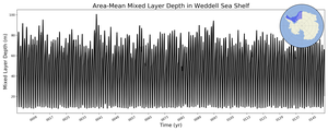 Regional mean of Area-Mean Mixed Layer Depth in Weddell Sea Shelf