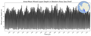 Regional mean of Area-Mean Mixed Layer Depth in Western Ross Sea Shelf