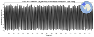 Regional mean of Area-Mean Mixed Layer Depth in Western Weddell Sea Deep