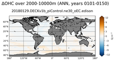 ANN Anomaly in Ocean Heat Content over 2000-10000m