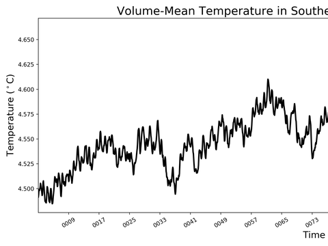 Antarctic Regions Time Series