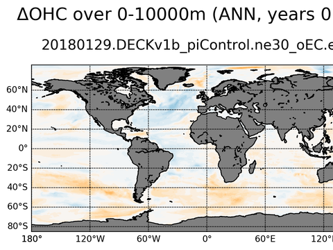 Global OHC Anomaly