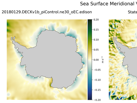 Antarctic Meridional Velocity