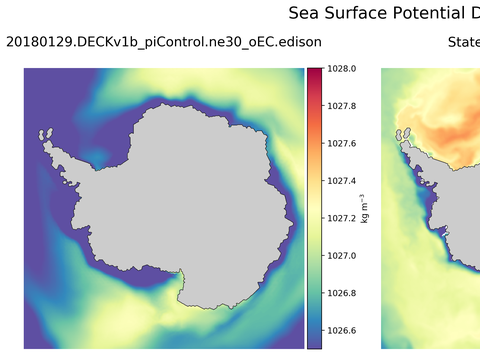 Antarctic Potential Density