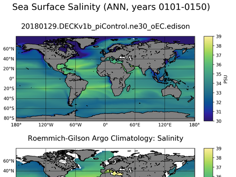 Global Argo Salinity