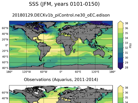 Global Sea Surface Salinity