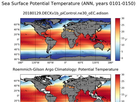 Global Argo Potential Temperature