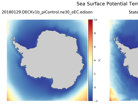 Antarctic Potential Temperature