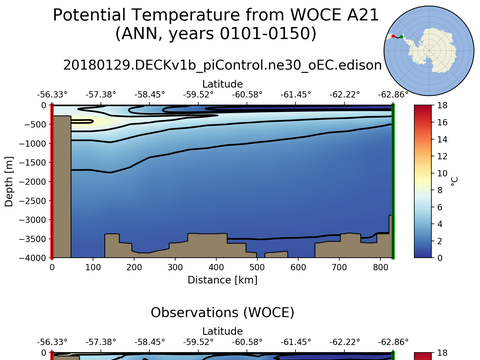 WOCE Transects