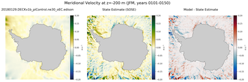 JFM Meridional Velocity
