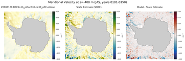 JAS Meridional Velocity