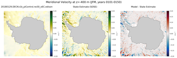 JFM Meridional Velocity