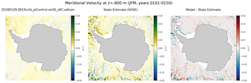 JFM Meridional Velocity