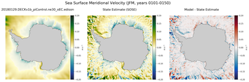 JFM Meridional Velocity