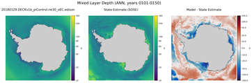 ANN Mixed Layer Depth